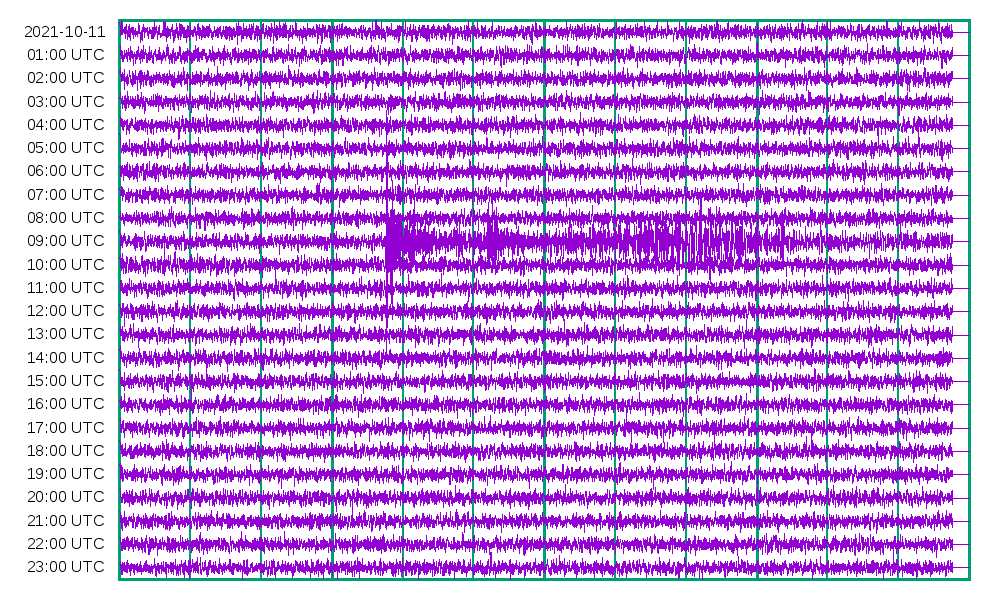 Daily plot for
        2021-10-11