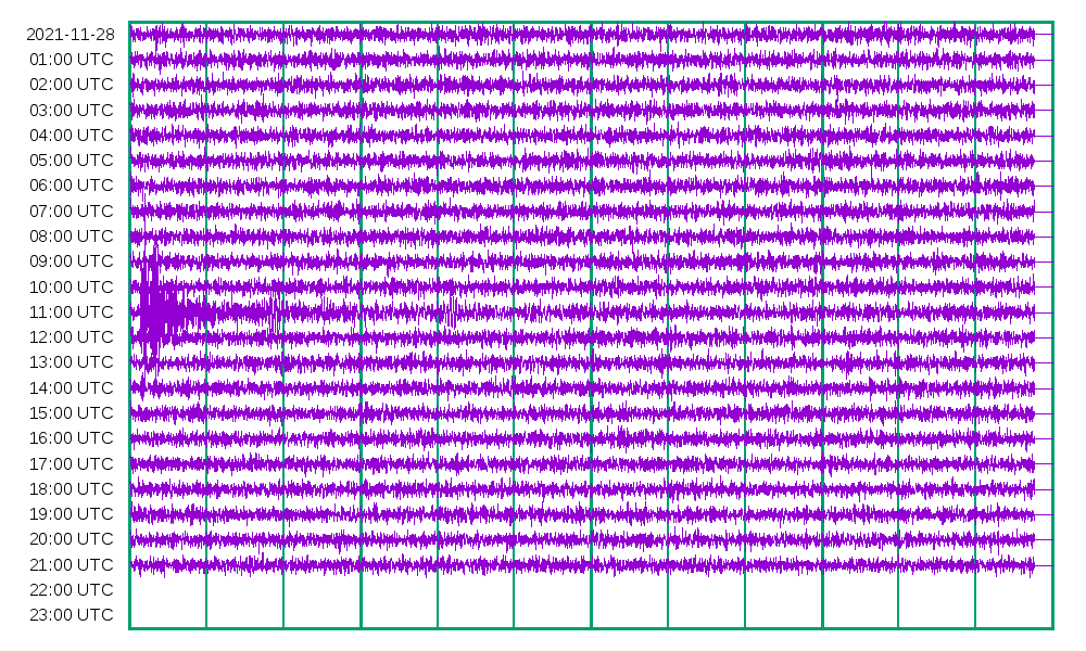 Seismogram of
        21-11-28