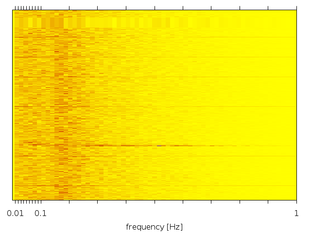 Spectrogram of 21-22-28