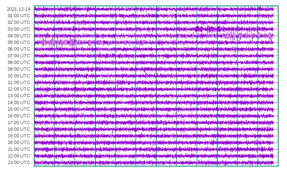 Seismogram of
        21-12-14