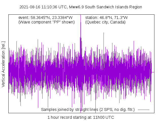 Magnitude 6.9 earthquake