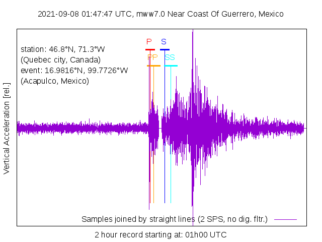 Near
Coast Of Guerro, Mexico