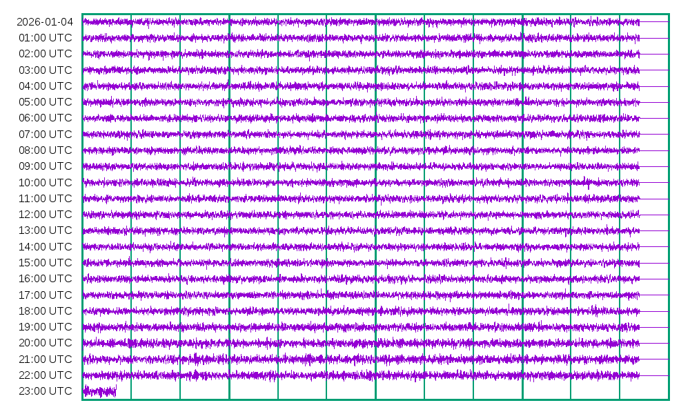 Most
          recent seismogram