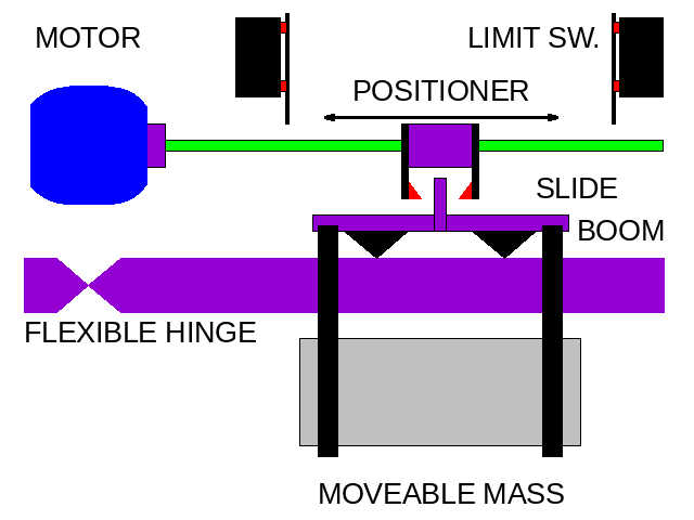 Mass positioning system